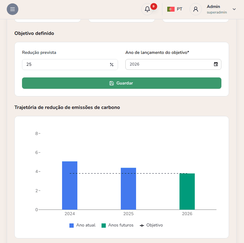 Ensuring timely delivery and maximum efficiency