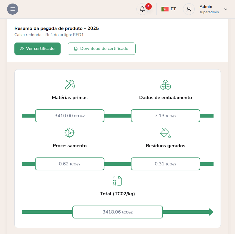 Ensuring timely delivery and maximum efficiency